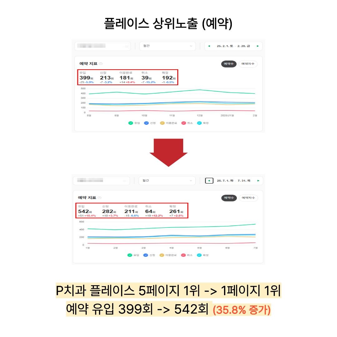 PLACE · BOOKING 운영 결과 근거 자료