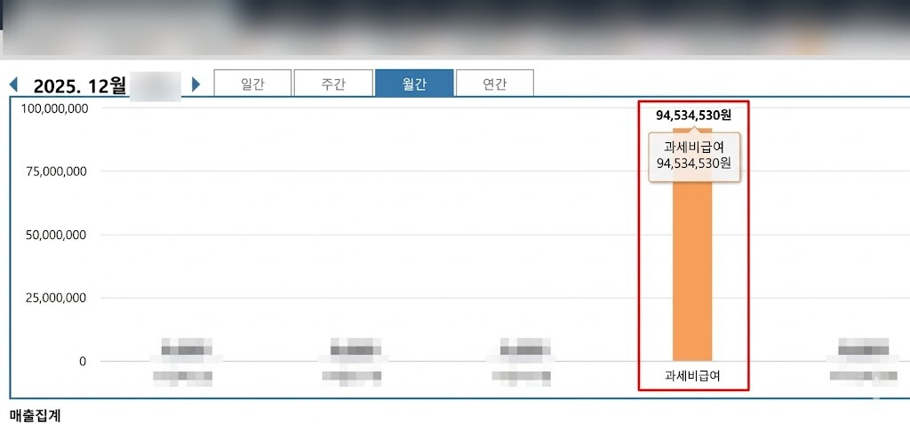 월 매출 운영 후 집계 화면